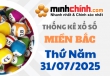 Thống kê XSMB 31/07/2025 – Thống kê KQXS Miền Bắc ngày 31/07/2025